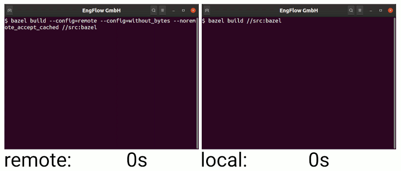 Comparison of local versus remote execution Comparison of local versus remote execution